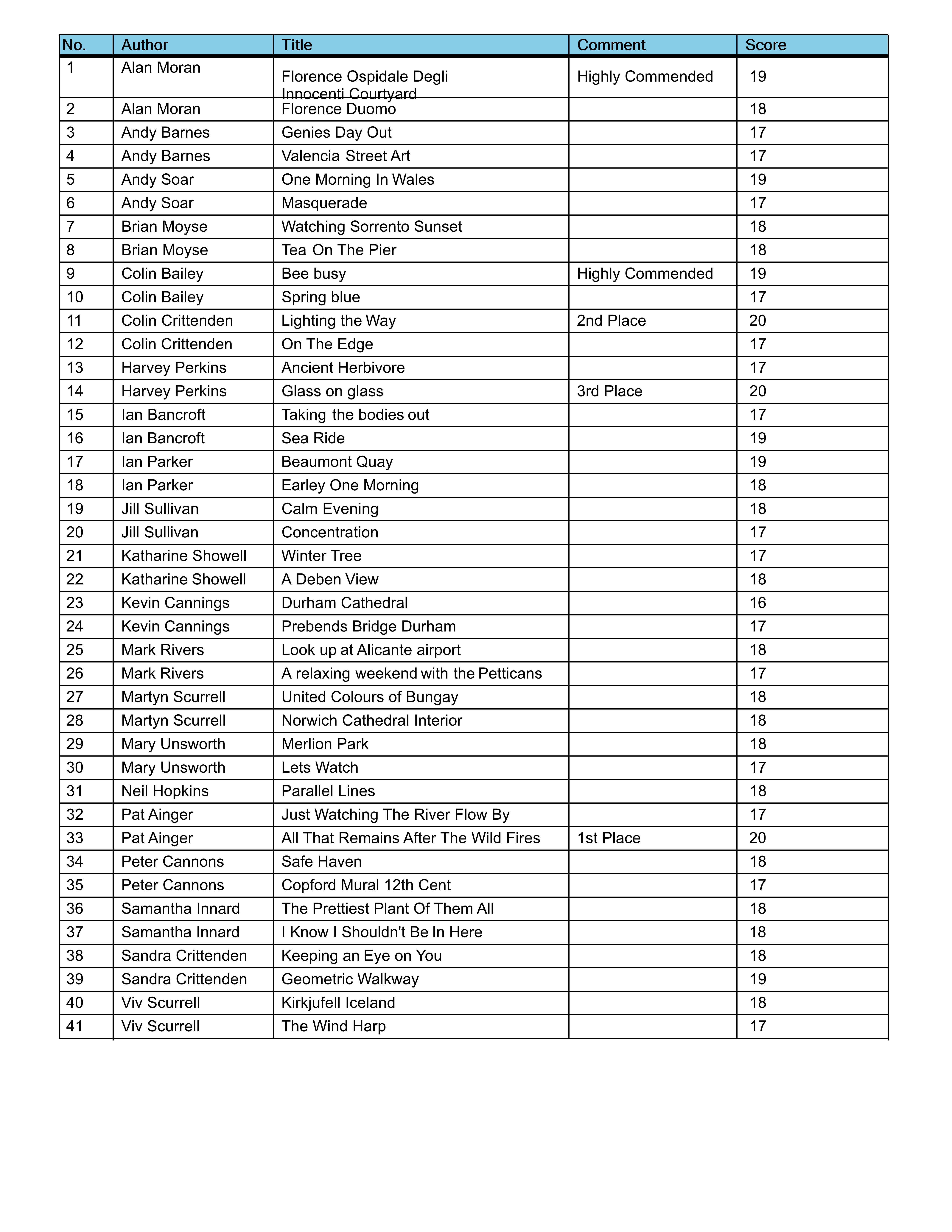 2024-25 Smart Phone PDI Scoresheet
